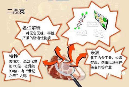 活性炭在治理含二英废气中的作用