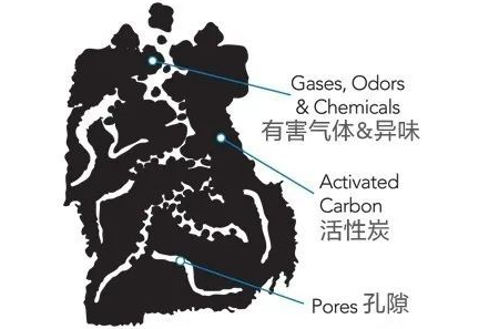 知识科普！活性炭脱硫剂的改性方法