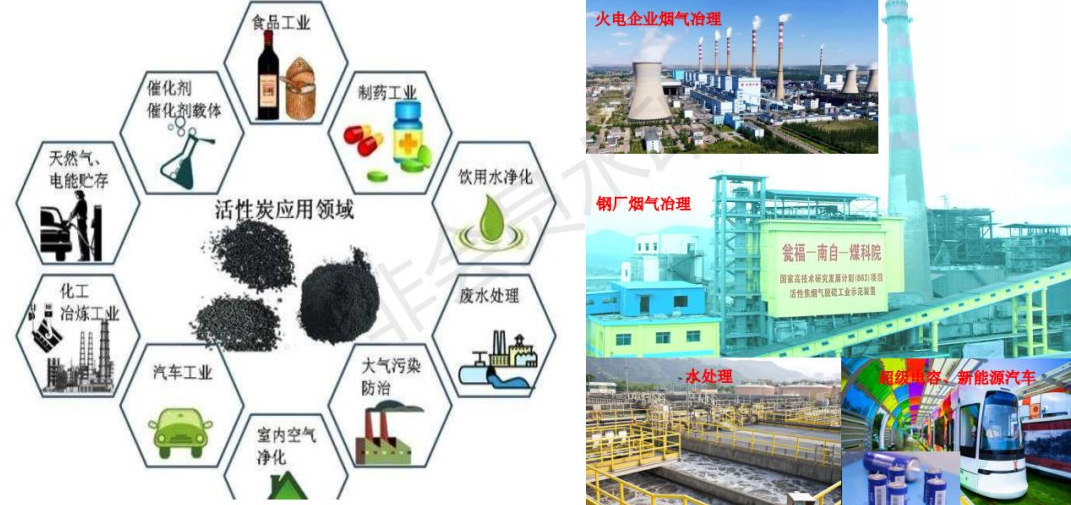 三分钟带你了解活性炭脱硫脱硝应用领域