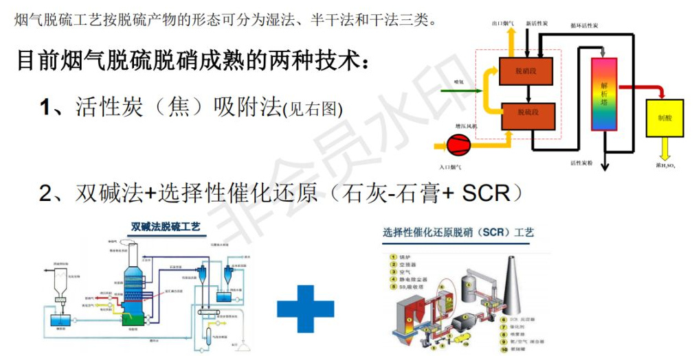 三分钟带你了解活性炭脱硫脱硝应用领域