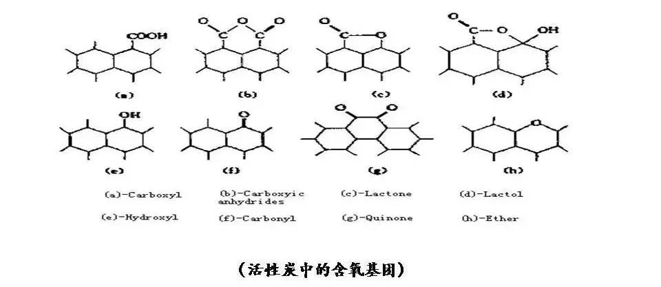 活性炭吸附法怎样治理VOCs废气你知道吗？