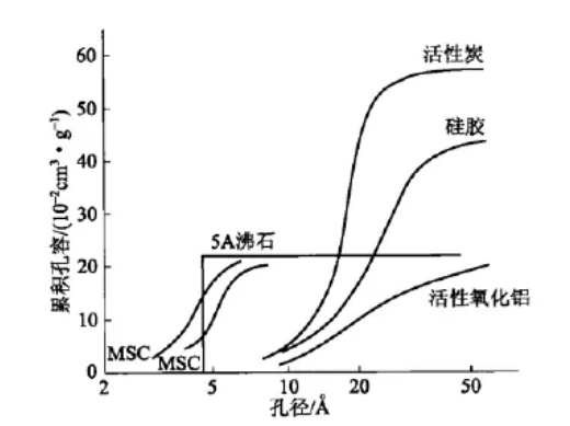 活性炭吸附法怎样治理VOCs废气你知道吗？