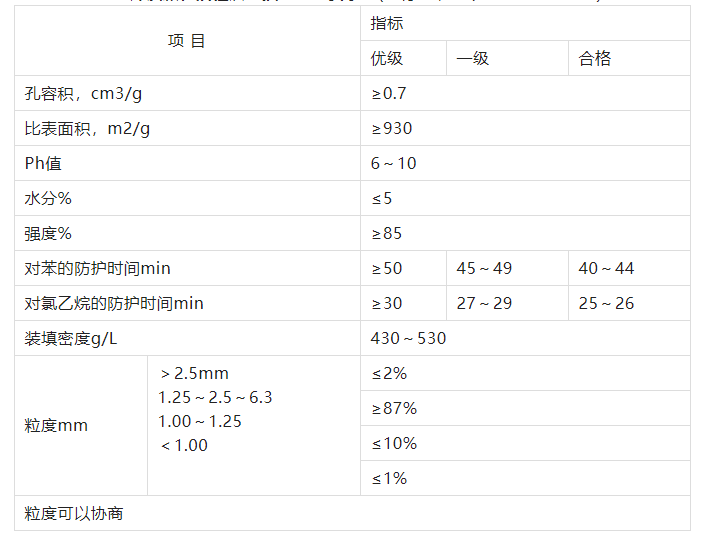 煤质颗粒活性炭的详细介绍