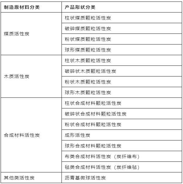 活性炭的优点与用途你了解吗？